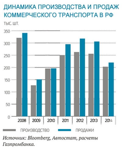 Грузовой автопарк в цифрах