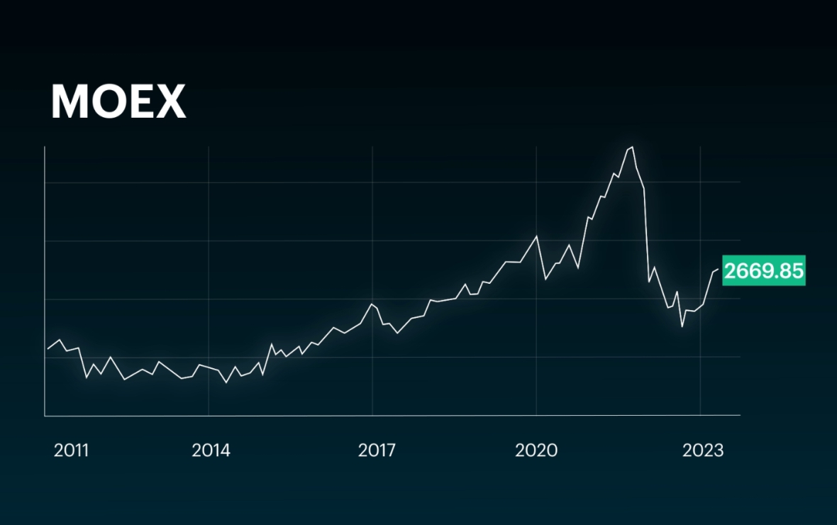 Обзор рынков: рост индекса Мосбиржи и динамика валютных курсов
