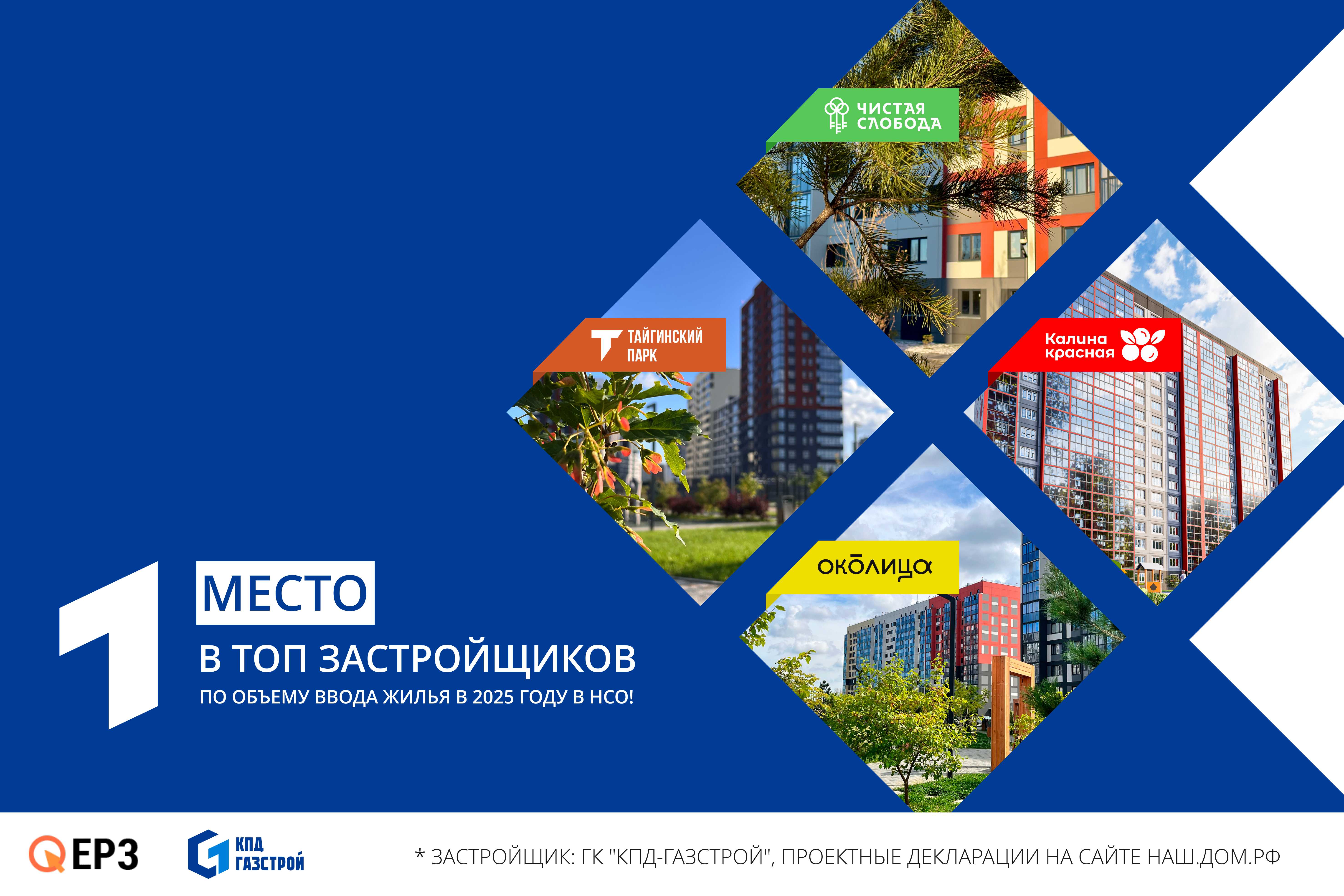 Все фото представлены ГК «КПД-Газстрой»