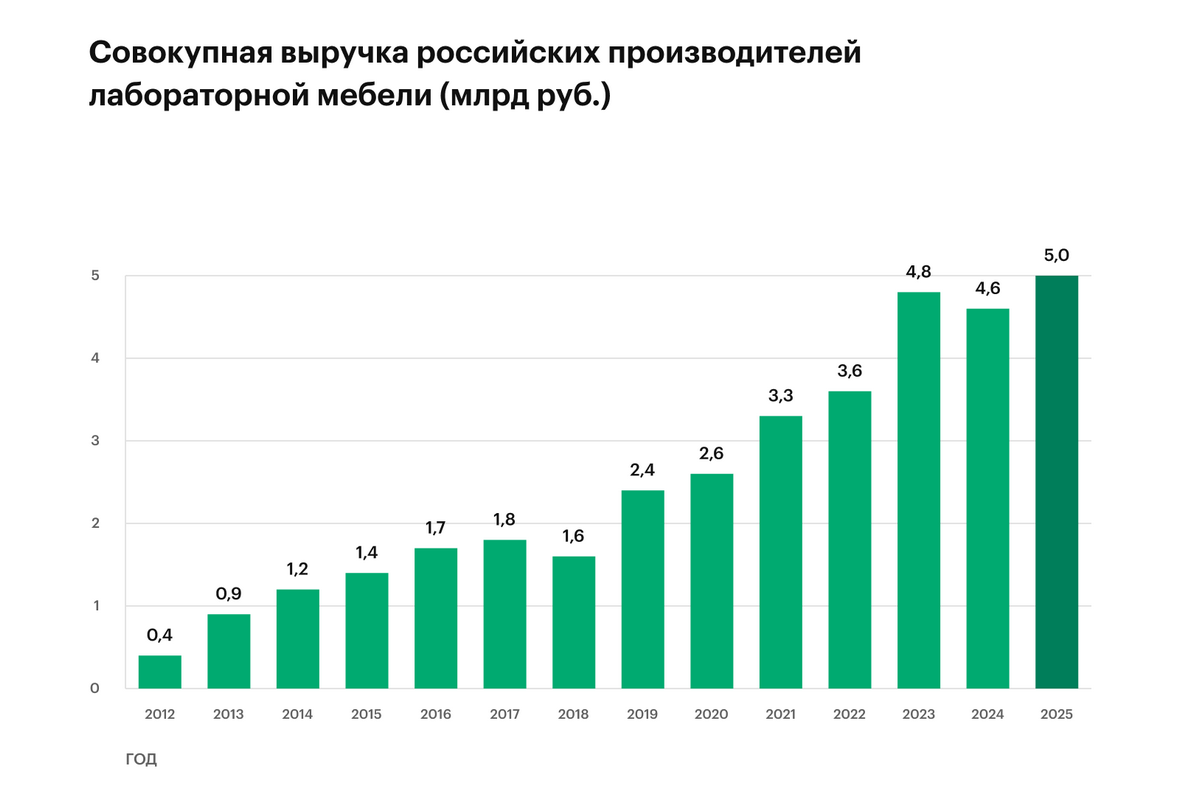 Источник: данные Rusprofile и опроса компаний