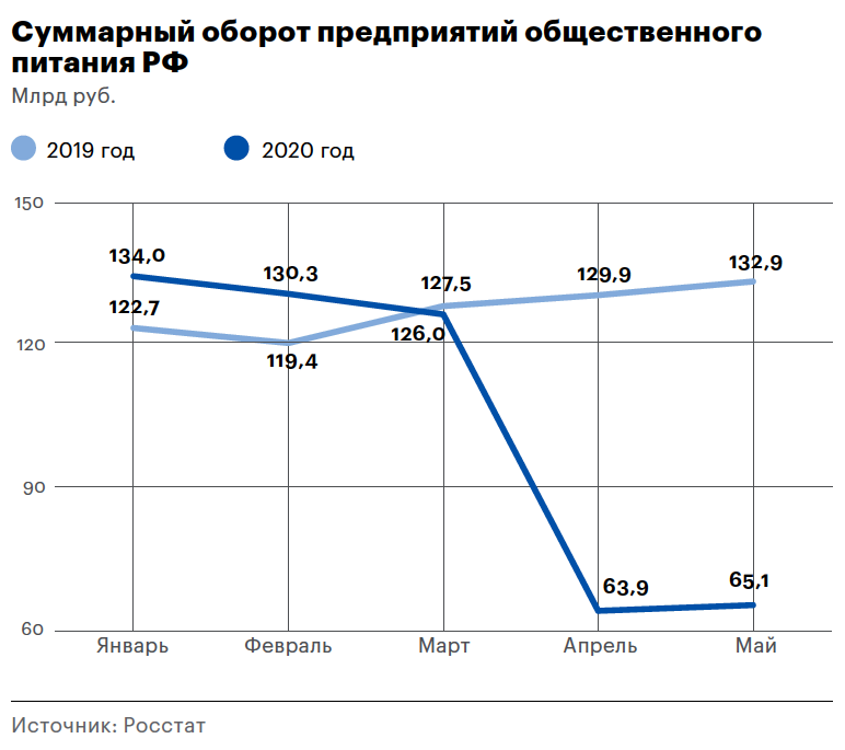 Горячий цех: как рестораны и кафе возвращают клиентов после пандемии