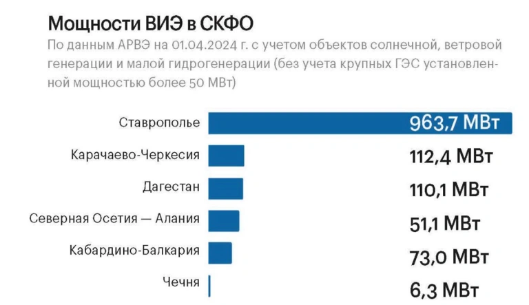 Семь регионов солнца, воды и ветра