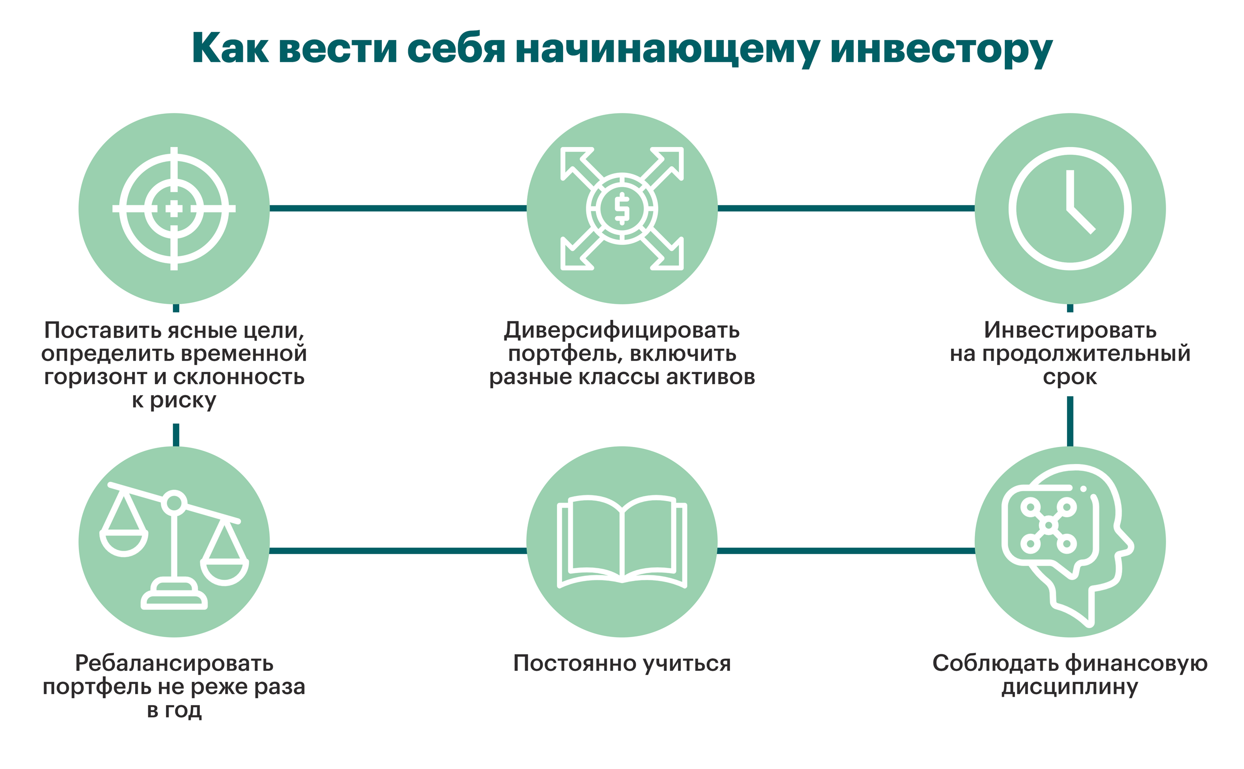 Топ-менеджер Ситибанка: «Инвестиции в стиле казино уходят в прошлое»