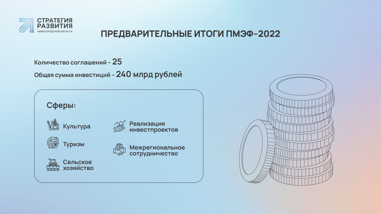 Итоги ПМЭФ-2022: главные соглашения и проекты Нижегородской области