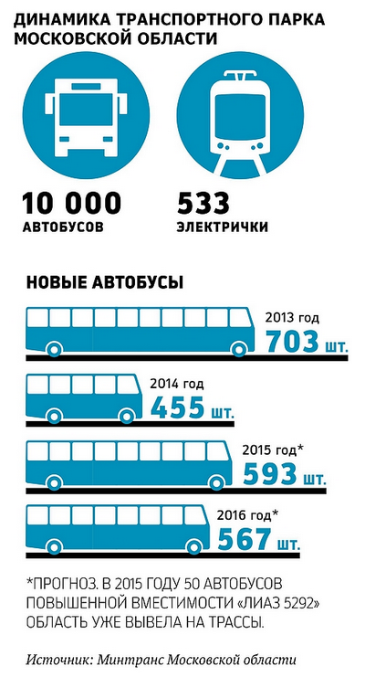 Пересадка со всеми удобствами