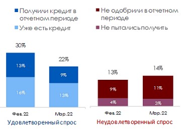 Источник: ПСБ Аналитика & Стратегия, Magram Market Research