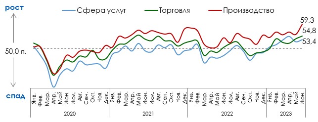 Источник: ПСБ Аналитика & Стратегия, Magram Market Research, НАФИ