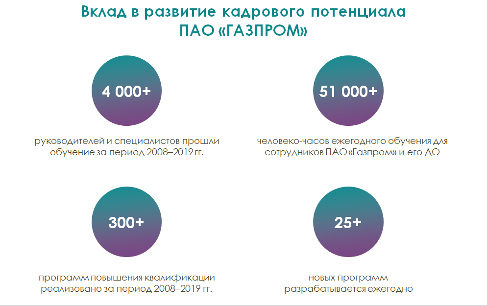 По данным Санкт-Петербургского экономического университета