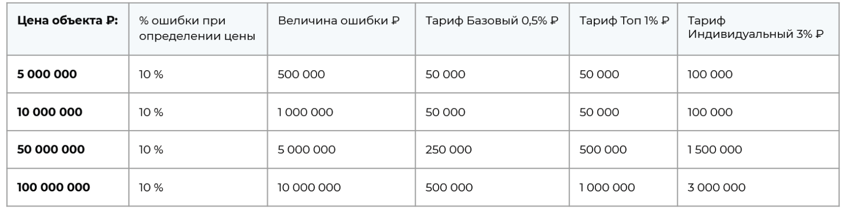 Продажа бизнеса аукционным методом на электронной бирже torrgi.ru