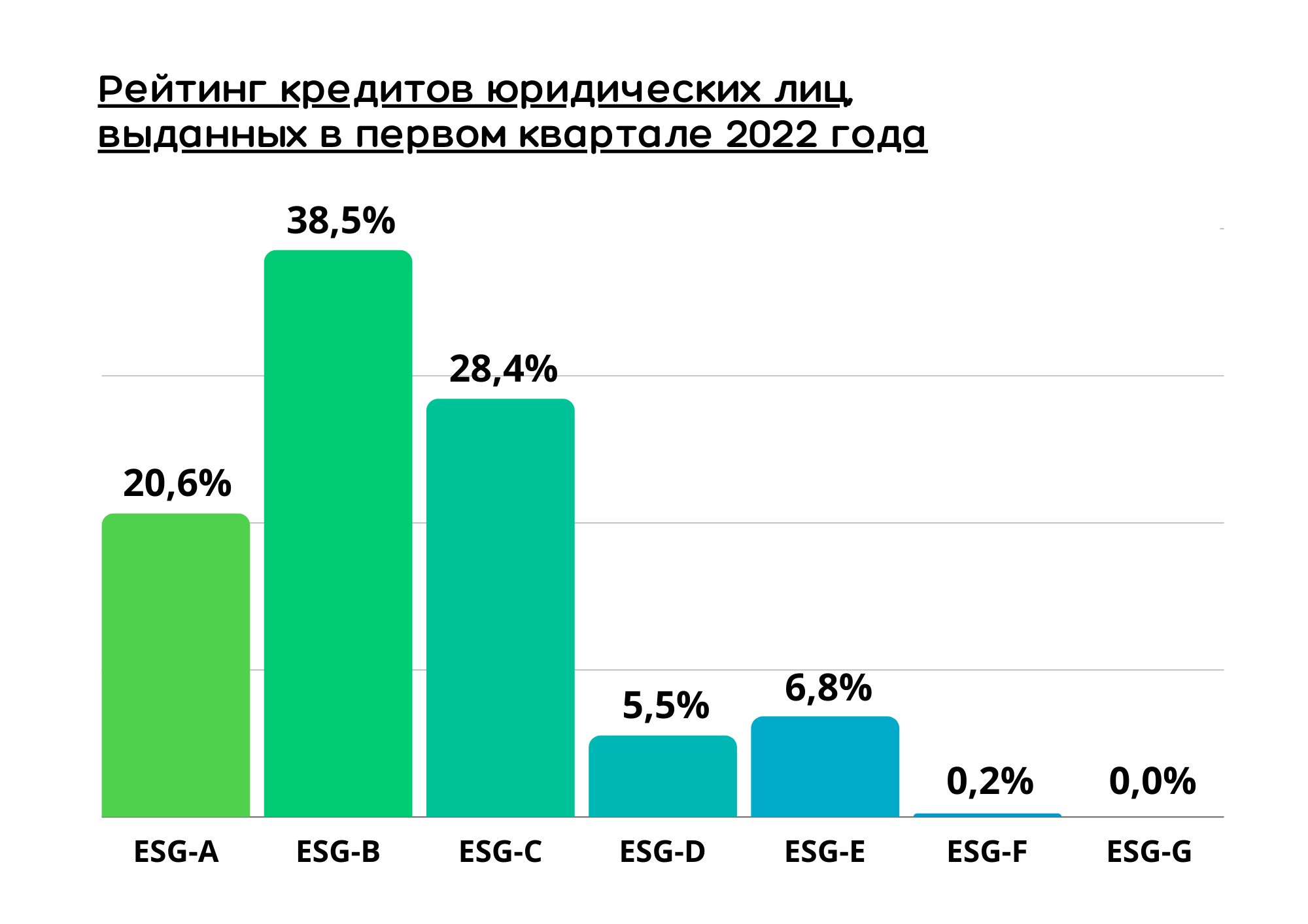 Клиенты банка «Центр-инвест» получат ESG-рейтинг