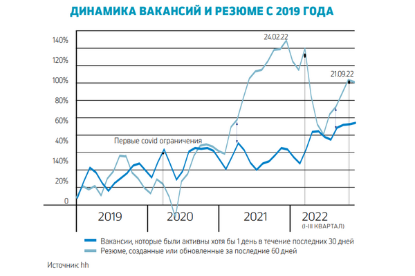 Рынок труда в парадоксальном контексте