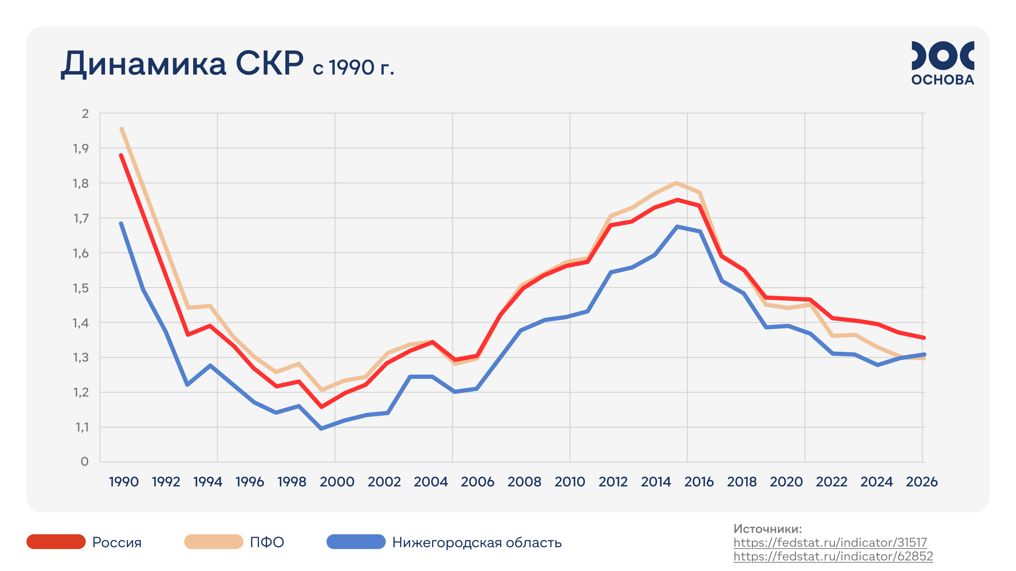 Суммарный коэффициент рождаемости в Нижегородской области вырос 