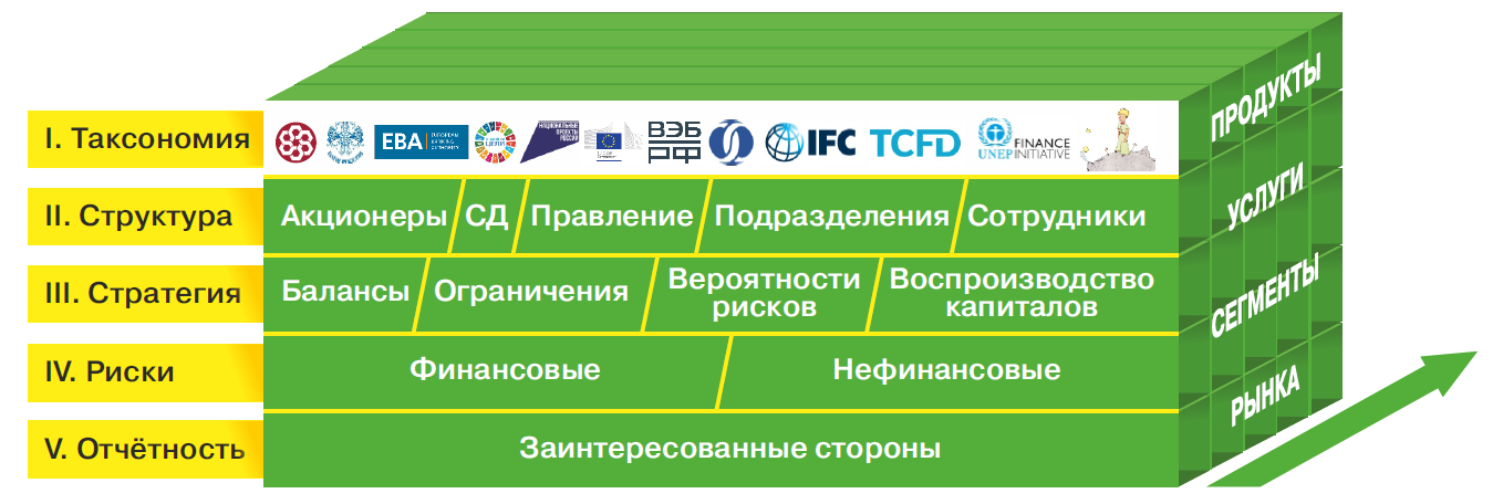 Каковы особенности ESG-банкинга в условиях экономики трансформаций