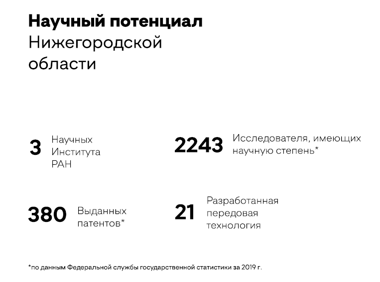 Главные прорывы 2020 года в науке Нижегородской области