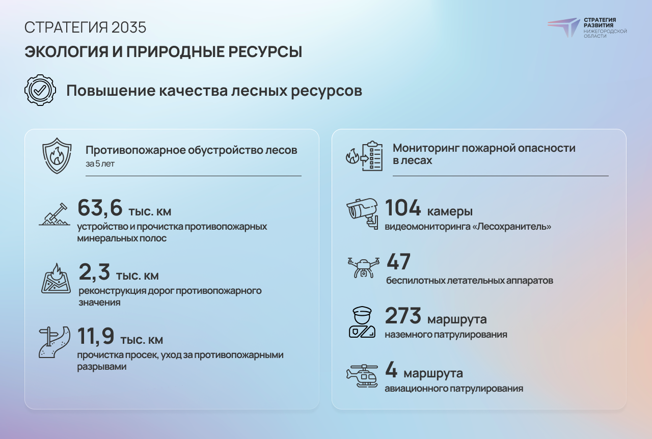 «Наше богатство». Стратсессия по экологии прошла в Нижнем Новгороде