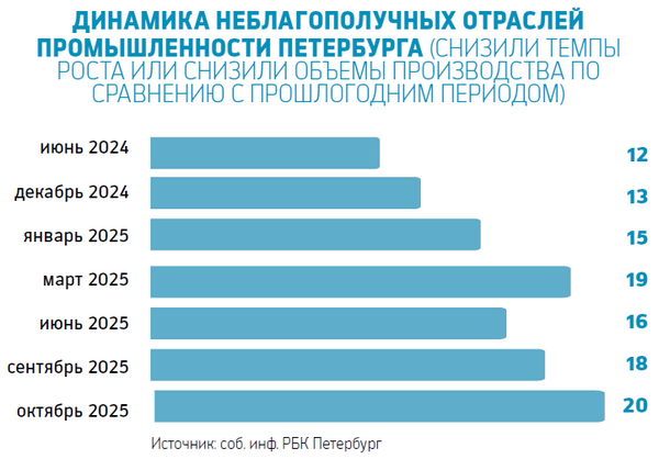 Со многими переломными