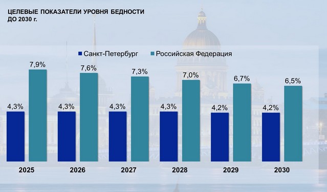 Фото: gov.spb.ru