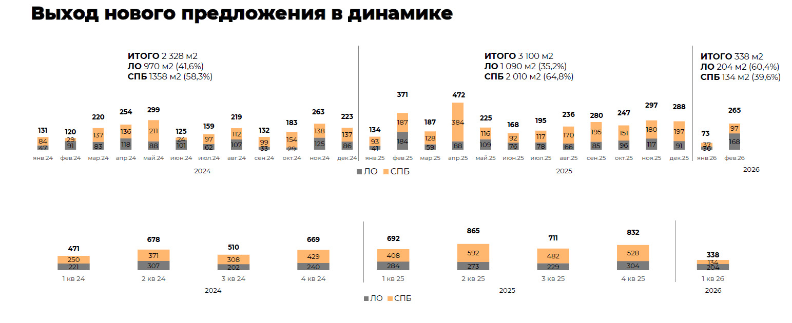По данным Dataflat