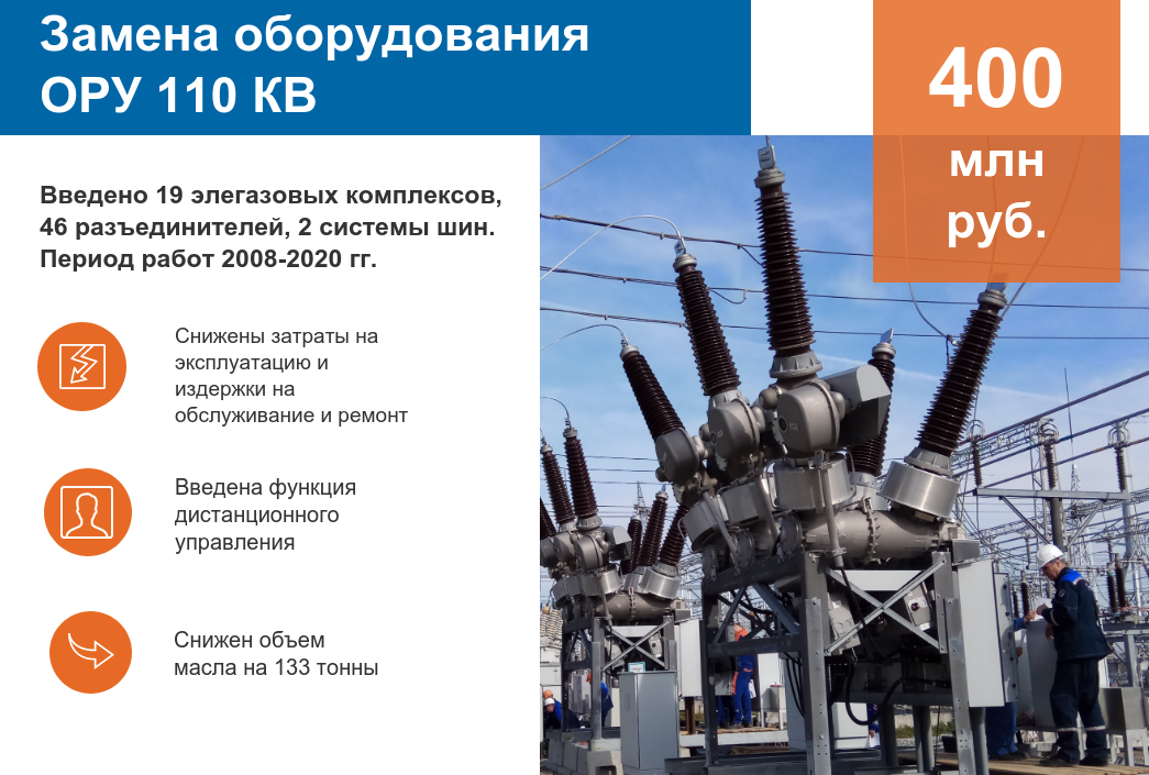 В «РусГидро» рассказали о дальнейшей модернизации Новосибирской ГЭС