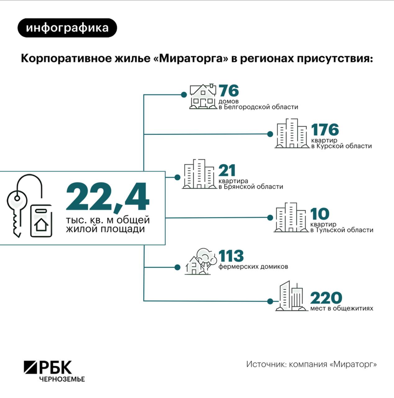 «Мираторг» выстраивает систему работы с кадрами «полного цикла»