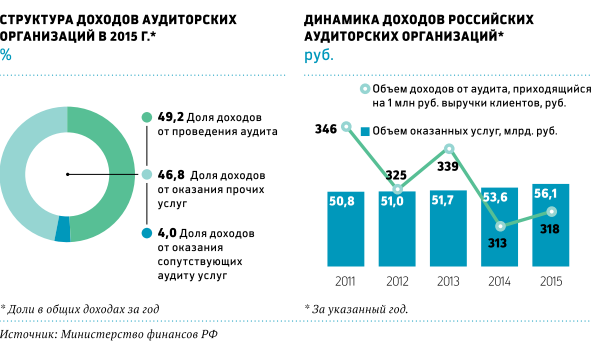  Проверка на прочность