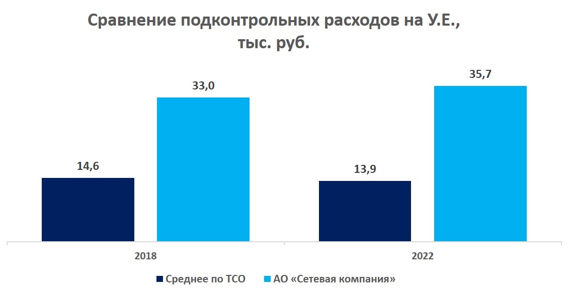 Алексей Сергеев: консолидация или эффективность?