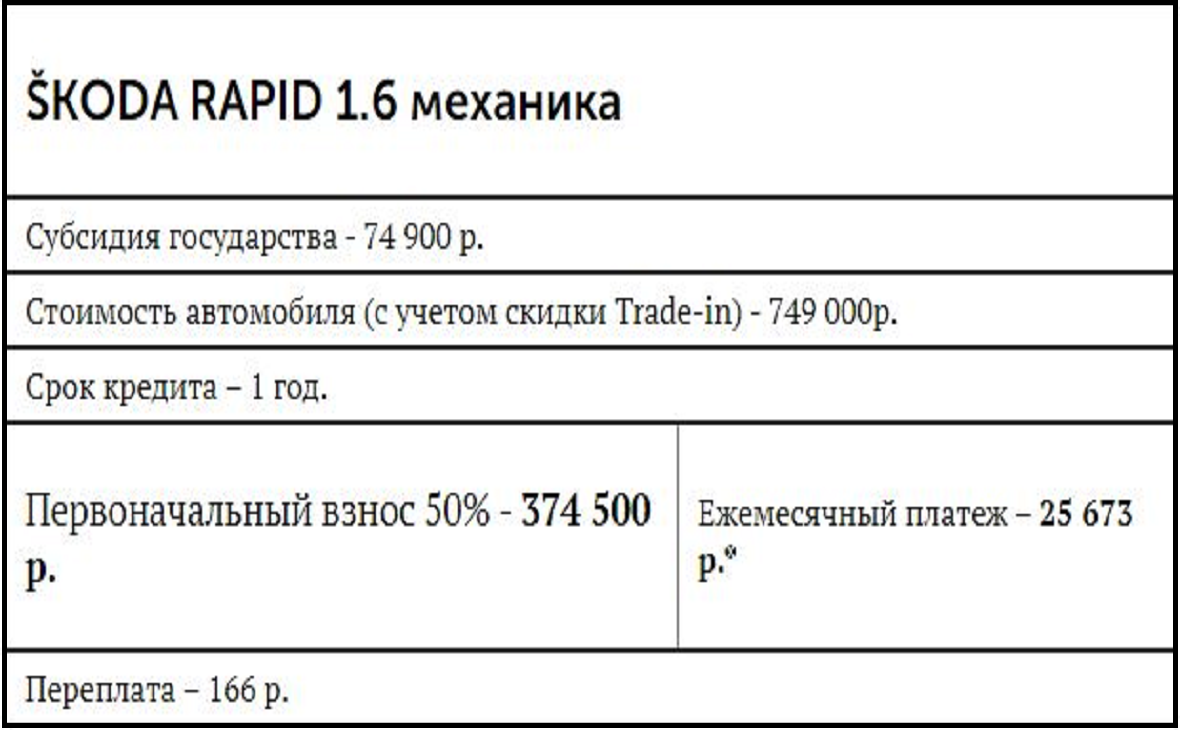На покупку нового ŠKODA RAPID заявлены рекордные субсидии по госпрограмме