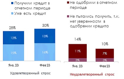 Источник: ПСБ Аналитика & Стратегия, НАФИ