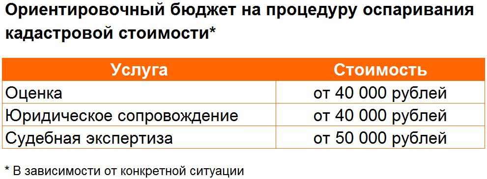 Как снизить налог на недвижимость. Специалисты о кадастровой стоимости