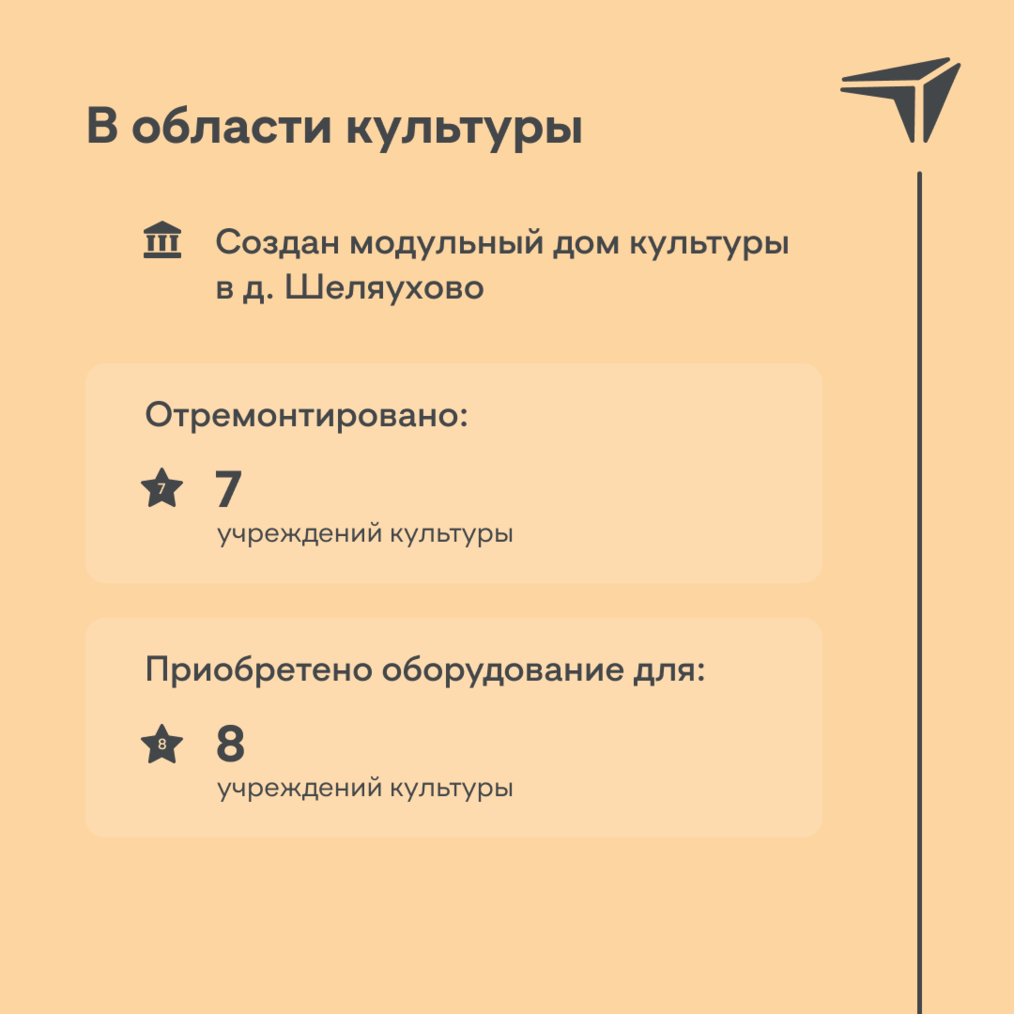 Балахне - 550 лет. Чем удивит город с белокаменными храмами