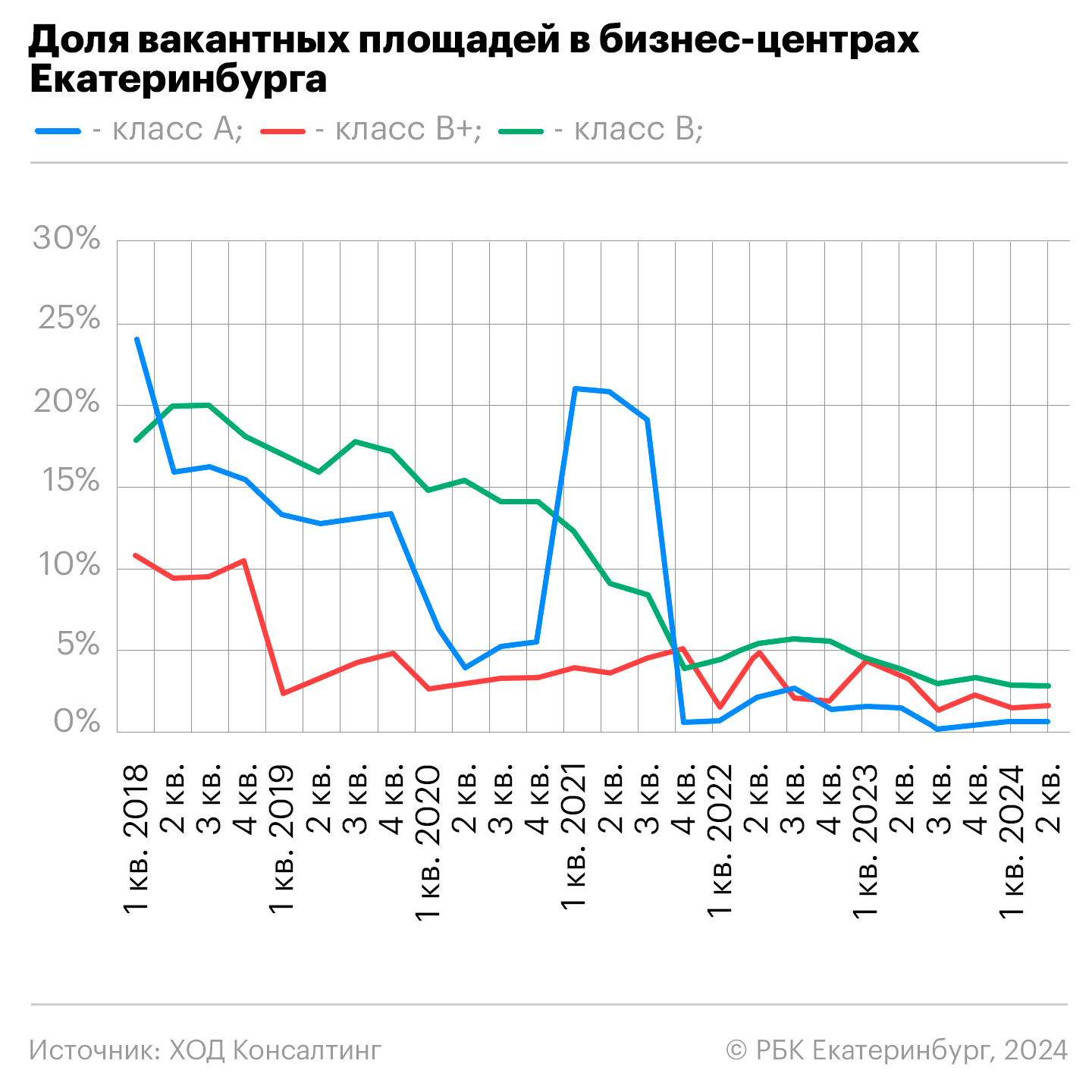 Деловая среда будущего. Девять преимуществ бизнес-парка