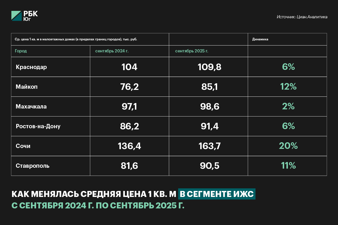 Источник: Циан.Аналитика