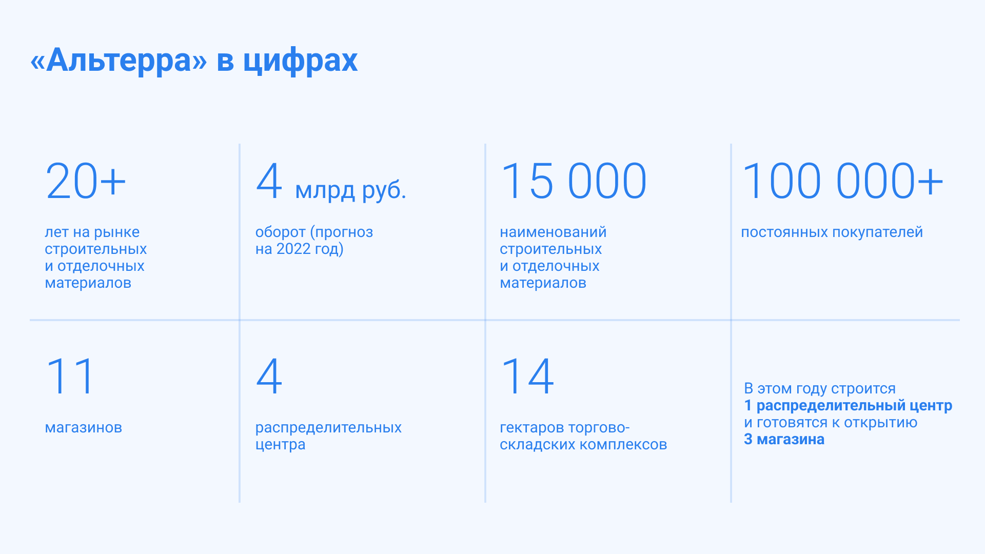 Как увеличить штат на 12% за месяц в сетевой рознице