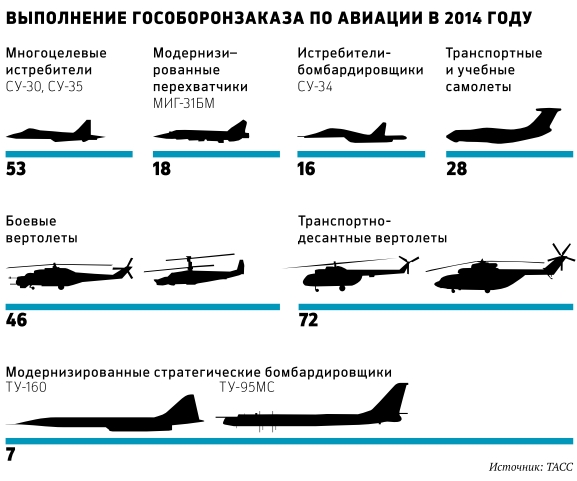 Военное авиастроение: подъем с препятствиями