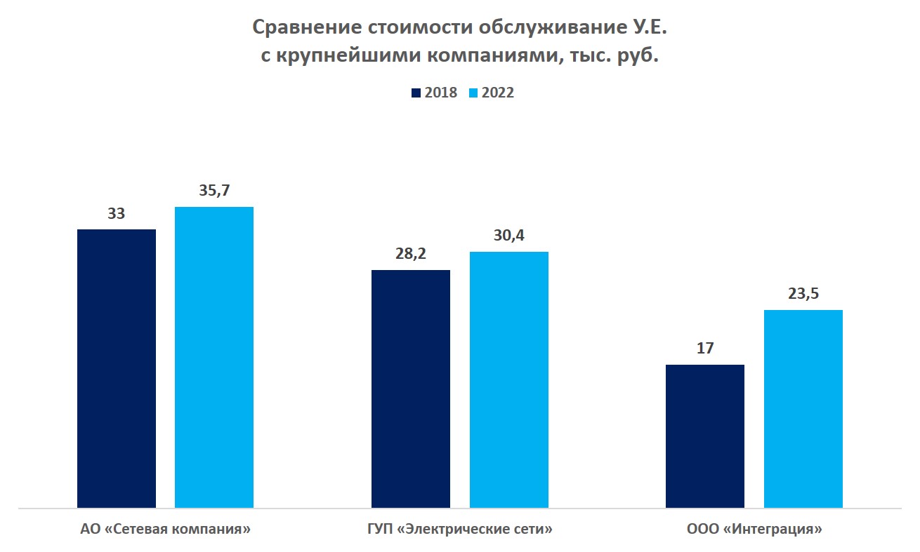 Алексей Сергеев: консолидация или эффективность?