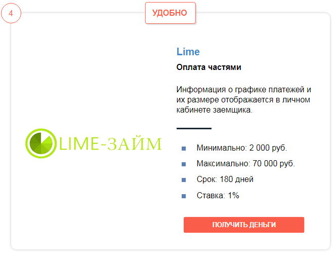 Lime Zaim. Займ приложение на букву м. Где взять деньги срочно на карту без МФО.