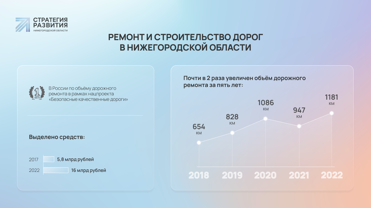 Человек. Семья. Регион. Достижения и новая реальность региона