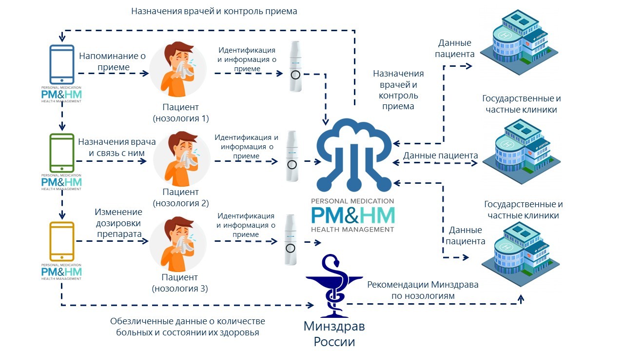 Венчурный Фонд развития интернет-инициатив: лучшие новосибирские проекты