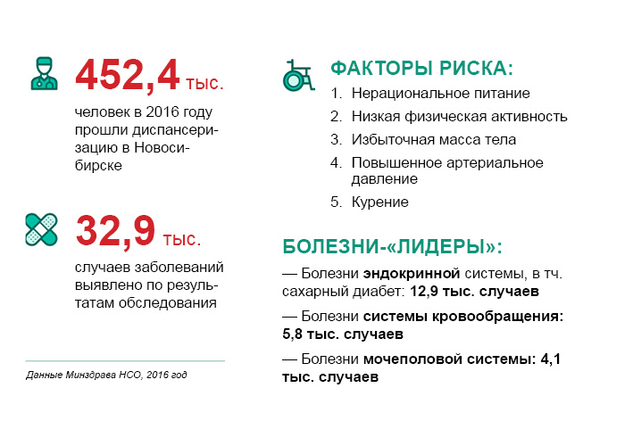 Инфографика: РБК Новосибирск