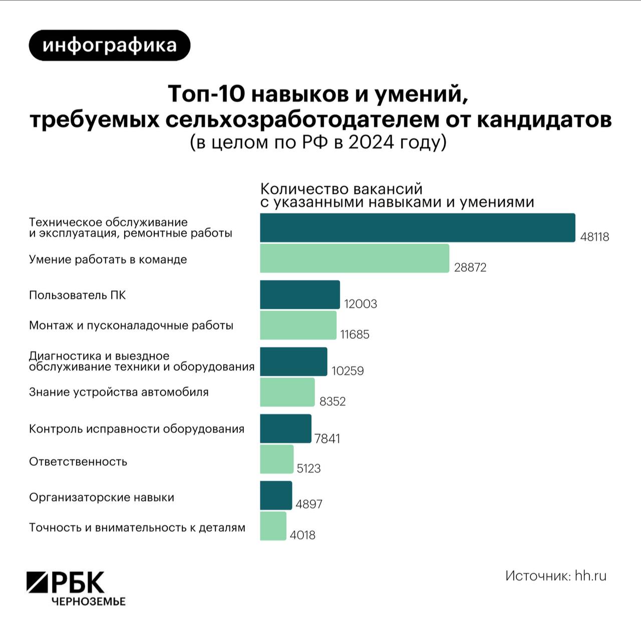 Один в поле. Как АПК справляется с нехваткой рабочей силы