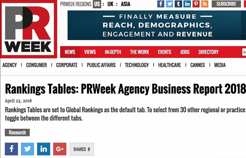 iMARS вошел в мировой топ-100 PR-компаний по версии PRWeek