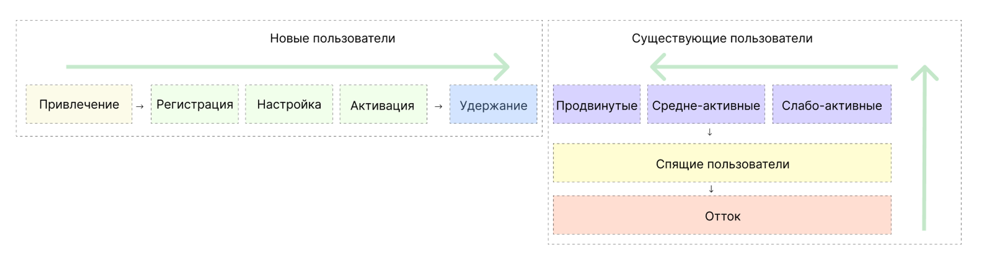 Как Growth-модель помогает определить и приоретизировать рычаги роста