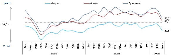 Источник: ПСБ Аналитика & Стратегия, Magram Market Research