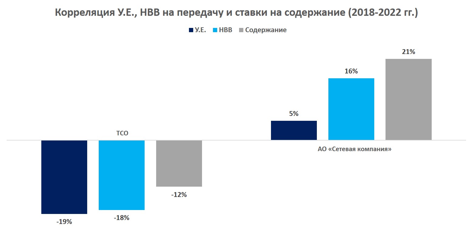 Алексей Сергеев: консолидация или эффективность?