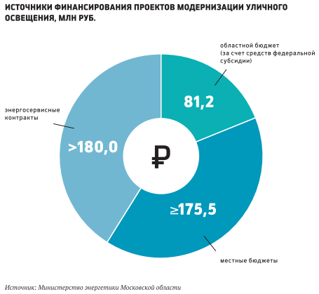 Энергоэффективный прорыв