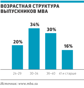 Народный МВА