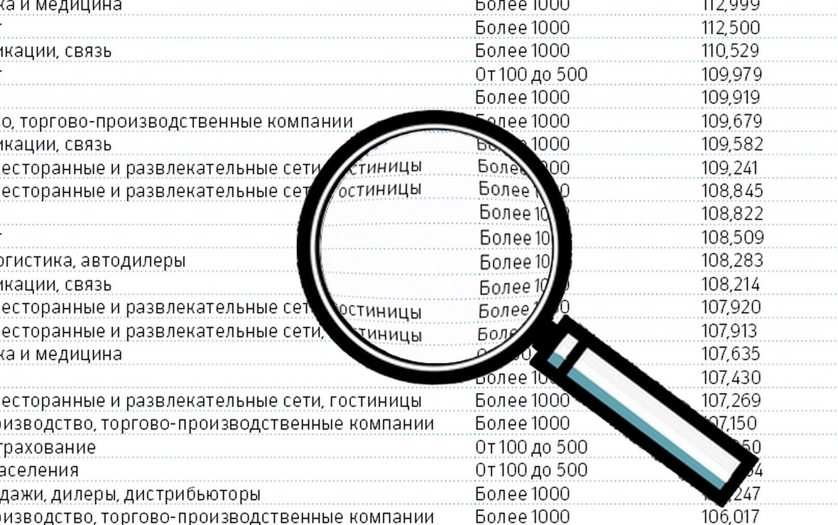 HeadHunter: «Рейтинг работодателей России — 2019»