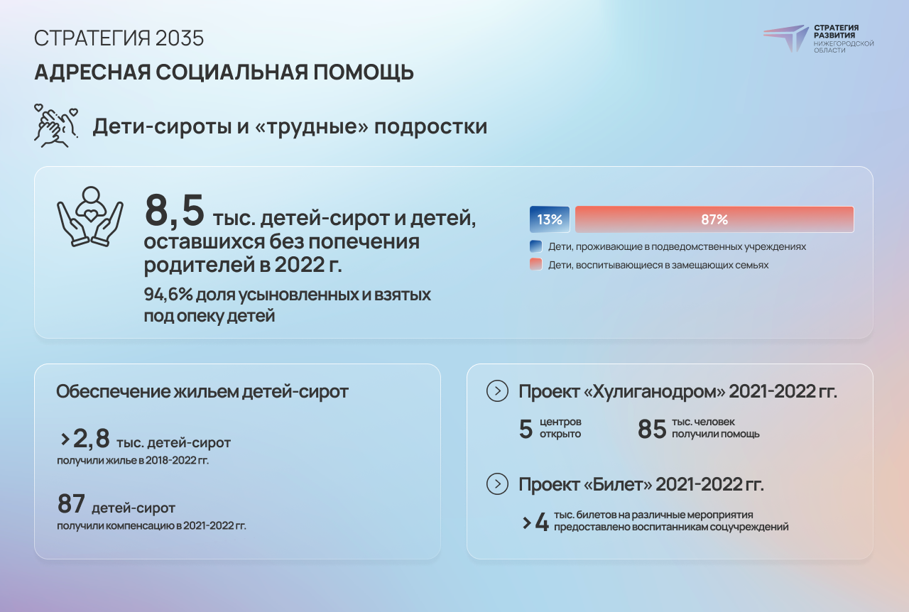 Искусственный интеллект на службе доступности и межпоколенческий центр