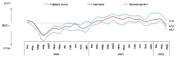 Источник: ПСБ Аналитика & Стратегия, Magram Market Research