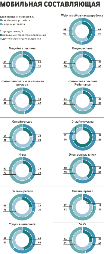 Экономика Рунета: главные цифры